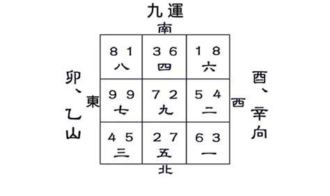 乙山辛向九運|【乙山辛向九運】乙山辛向九運：必看的宅運風水詳解